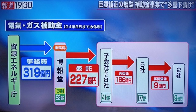 【朗報】経産省、国産AI会社に3000億円出資wwwwww | 【朗報】経産省、国産AI会社に3000億円出資wwwwww | 【朗報】経産省、国産AI会社に3000億円出資wwwwww | やっちまった速報(画像01051414884130_3)
