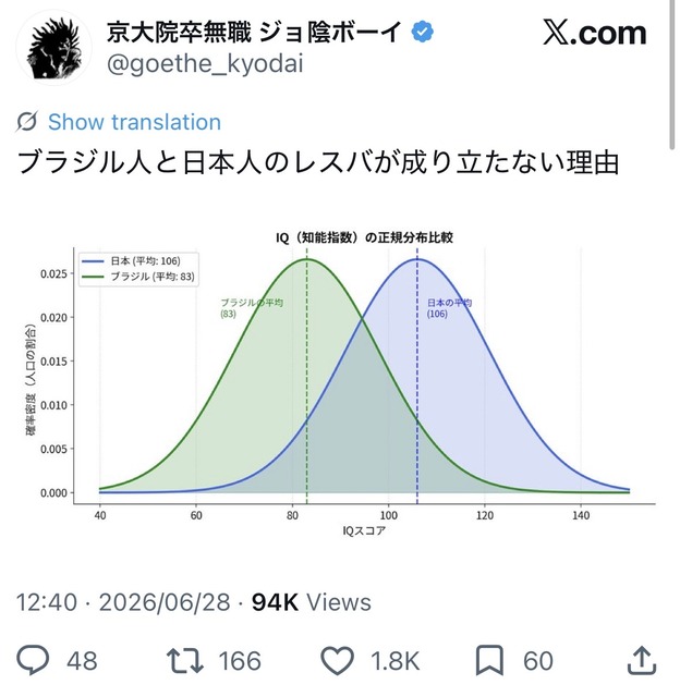 【悲報】ブラジル人、