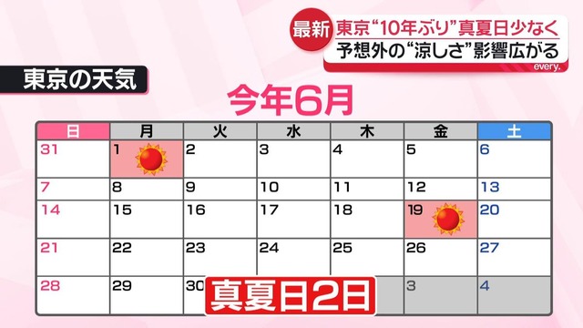 【朗報】春、なんかでしゃばるｗｗｗｗｗｗｗｗ | 【朗報】春、なんかでしゃばるｗｗｗｗｗｗｗｗ | 【朗報】春、なんかでしゃばるｗｗｗｗｗｗｗｗ | 【朗報】春、なんかでしゃばるｗｗｗｗｗｗｗｗ | 【朗報】春、なんかでしゃばるｗｗｗｗｗｗｗｗ | やっちまった速報(画像07175505776991_5)
