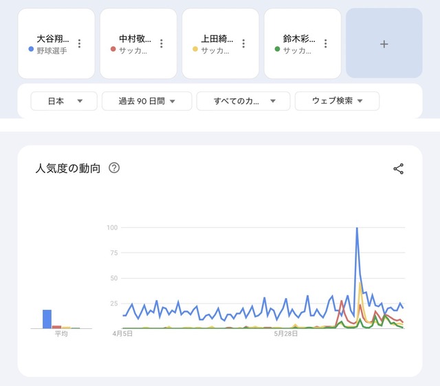 Xのサッカーファン「体脂肪率22%の大谷はサッカーやってたらJ2の控え、野球に逃げて正解だった」 | Xのサッカーファン「体脂肪率22%の大谷はサッカーやってたらJ2の控え、野球に逃げて正解だった」 | Xのサッカーファン「体脂肪率22%の大谷はサッカーやってたらJ2の控え、野球に逃げて正解だった」 | Xのサッカーファン「体脂肪率22%の大谷はサッカーやってたらJ2の控え、野球に逃げて正解だった」 | Xのサッカーファン「体脂肪率22%の大谷はサッカーやってたらJ2の控え、野球に逃げて正解だった」 | Xのサッカーファン「体脂肪率22%の大谷はサッカーやってたらJ2の控え、野球に逃げて正解だった」 | Xのサッカーファン「体脂肪率22%の大谷はサッカーやってたらJ2の控え、野球に逃げて正解だった」 | Xのサッカーファン「体脂肪率22%の大谷はサッカーやってたらJ2の控え、野球に逃げて正解だった」 | Xのサッカーファン「体脂肪率22%の大谷はサッカーやってたらJ2の控え、野球に逃げて正解だった」 | Xのサッカーファン「体脂肪率22%の大谷はサッカーやってたらJ2の控え、野球に逃げて正解だった」 | Xのサッカーファン「体脂肪率22%の大谷はサッカーやってたらJ2の控え、野球に逃げて正解だった」 | Xのサッカーファン「体脂肪率22%の大谷はサッカーやってたらJ2の控え、野球に逃げて正解だった」 | Xのサッカーファン「体脂肪率22%の大谷はサッカーやってたらJ2の控え、野球に逃げて正解だった」 | Xのサッカーファン「体脂肪率22%の大谷はサッカーやってたらJ2の控え、野球に逃げて正解だった」 | Xのサッカーファン「体脂肪率22%の大谷はサッカーやってたらJ2の控え、野球に逃げて正解だった」 | Xのサッカーファン「体脂肪率22%の大谷はサッカーやってたらJ2の控え、野球に逃げて正解だった」 | Xのサッカーファン「体脂肪率22%の大谷はサッカーやってたらJ2の控え、野球に逃げて正解だった」 | Xのサッカーファン「体脂肪率22%の大谷はサッカーやってたらJ2の控え、野球に逃げて正解だった」 | Xのサッカーファン「体脂肪率22%の大谷はサッカーやってたらJ2の控え、野球に逃げて正解だった」 | Xのサッカーファン「体脂肪率22%の大谷はサッカーやってたらJ2の控え、野球に逃げて正解だった」 | Xのサッカーファン「体脂肪率22%の大谷はサッカーやってたらJ2の控え、野球に逃げて正解だった」 | Xのサッカーファン「体脂肪率22%の大谷はサッカーやってたらJ2の控え、野球に逃げて正解だった」 | Xのサッカーファン「体脂肪率22%の大谷はサッカーやってたらJ2の控え、野球に逃げて正解だった」 | Xのサッカーファン「体脂肪率22%の大谷はサッカーやってたらJ2の控え、野球に逃げて正解だった」 | Xのサッカーファン「体脂肪率22%の大谷はサッカーやってたらJ2の控え、野球に逃げて正解だった」 | Xのサッカーファン「体脂肪率22%の大谷はサッカーやってたらJ2の控え、野球に逃げて正解だった」 | Xのサッカーファン「体脂肪率22%の大谷はサッカーやってたらJ2の控え、野球に逃げて正解だった」 | やっちまった速報(画像07224452945059_27)