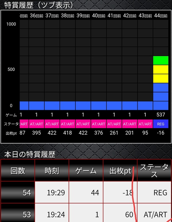 【新台】三共「Lからくりサーカス2」5ch実戦感想＆評価まとめ！「SHOW TIMEで軽い事故起こしやすい」「新筐体は慣れたら打ちやすい」等 | 【新台】三共「Lからくりサーカス2」5ch実戦感想＆評価まとめ！「SHOW TIMEで軽い事故起こしやすい」「新筐体は慣れたら打ちやすい」等 | やっちまった速報(画像09080427137799_2)