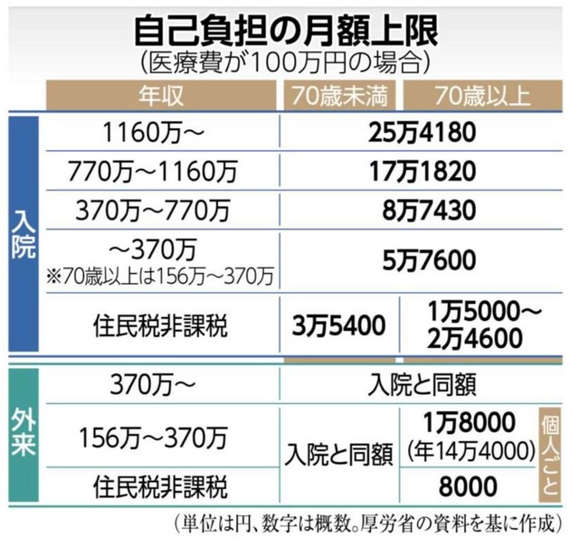 【画像】X民「健康保険に感謝しかない」215万超えの大バズりＷＷＷＷＷＷＷＷＷＷＷＷＷＷＷＷＷＷＷ | 【画像】X民「健康保険に感謝しかない」215万超えの大バズりＷＷＷＷＷＷＷＷＷＷＷＷＷＷＷＷＷＷＷ | 【画像】X民「健康保険に感謝しかない」215万超えの大バズりＷＷＷＷＷＷＷＷＷＷＷＷＷＷＷＷＷＷＷ | やっちまった速報(画像09134428596310_3)