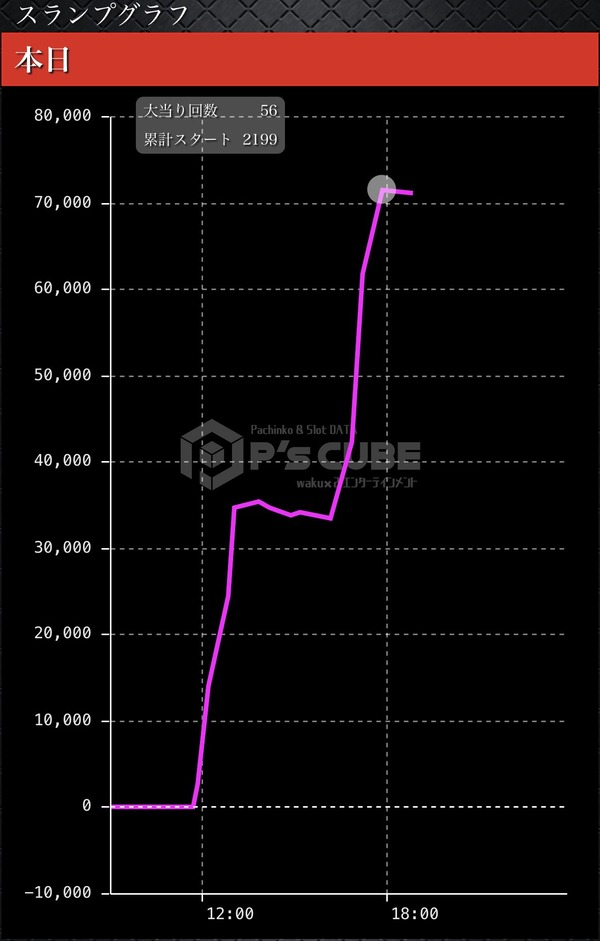 【新台】サンセイ「e結城友奈は勇者である 極限7500」5ch実戦感想＆評価まとめ！コンプリート報告多数！「出せそうな気がするし右打ち面白い」「一撃の瞬間に全てが詰まってる」等 | 【新台】サンセイ「e結城友奈は勇者である 極限7500」5ch実戦感想＆評価まとめ！コンプリート報告多数！「出せそうな気がするし右打ち面白い」「一撃の瞬間に全てが詰まってる」等 | 【新台】サンセイ「e結城友奈は勇者である 極限7500」5ch実戦感想＆評価まとめ！コンプリート報告多数！「出せそうな気がするし右打ち面白い」「一撃の瞬間に全てが詰まってる」等 | やっちまった速報(画像09190531115161_3)