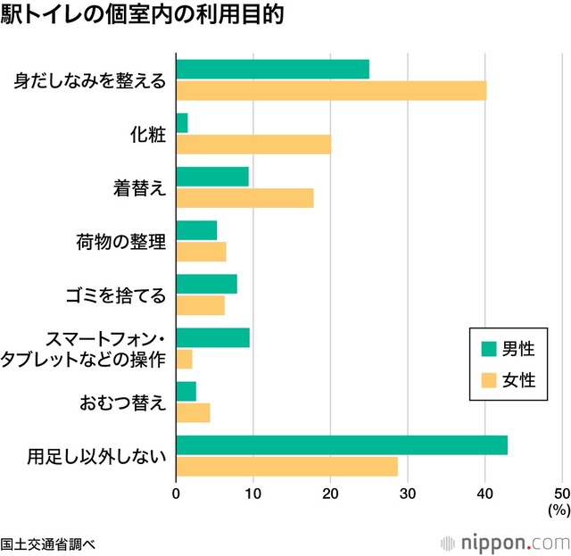 国土交通省「全国の公共施設の女子トイレの面積を男子トイレ以上にしろ。あとパウダールームつけろ」→炎上 | 国土交通省「全国の公共施設の女子トイレの面積を男子トイレ以上にしろ。あとパウダールームつけろ」→炎上 | 国土交通省「全国の公共施設の女子トイレの面積を男子トイレ以上にしろ。あとパウダールームつけろ」→炎上 | 国土交通省「全国の公共施設の女子トイレの面積を男子トイレ以上にしろ。あとパウダールームつけろ」→炎上 | 国土交通省「全国の公共施設の女子トイレの面積を男子トイレ以上にしろ。あとパウダールームつけろ」→炎上 | 国土交通省「全国の公共施設の女子トイレの面積を男子トイレ以上にしろ。あとパウダールームつけろ」→炎上 | 国土交通省「全国の公共施設の女子トイレの面積を男子トイレ以上にしろ。あとパウダールームつけろ」→炎上 | 国土交通省「全国の公共施設の女子トイレの面積を男子トイレ以上にしろ。あとパウダールームつけろ」→炎上 | 国土交通省「全国の公共施設の女子トイレの面積を男子トイレ以上にしろ。あとパウダールームつけろ」→炎上 | 国土交通省「全国の公共施設の女子トイレの面積を男子トイレ以上にしろ。あとパウダールームつけろ」→炎上 | 国土交通省「全国の公共施設の女子トイレの面積を男子トイレ以上にしろ。あとパウダールームつけろ」→炎上 | やっちまった速報(10144429748170_11) 国土交通省「全国の公共施設の女子トイレの面積を男子トイレ以上にしろ。あとパウダールームつけろ」→炎上 | 国土交通省「全国の公共施設の女子トイレの面積を男子トイレ以上にしろ。あとパウダールームつけろ」→炎上 | 国土交通省「全国の公共施設の女子トイレの面積を男子トイレ以上にしろ。あとパウダールームつけろ」→炎上 | 国土交通省「全国の公共施設の女子トイレの面積を男子トイレ以上にしろ。あとパウダールームつけろ」→炎上 | 国土交通省「全国の公共施設の女子トイレの面積を男子トイレ以上にしろ。あとパウダールームつけろ」→炎上 | 国土交通省「全国の公共施設の女子トイレの面積を男子トイレ以上にしろ。あとパウダールームつけろ」→炎上 | 国土交通省「全国の公共施設の女子トイレの面積を男子トイレ以上にしろ。あとパウダールームつけろ」→炎上 | 国土交通省「全国の公共施設の女子トイレの面積を男子トイレ以上にしろ。あとパウダールームつけろ」→炎上 | 国土交通省「全国の公共施設の女子トイレの面積を男子トイレ以上にしろ。あとパウダールームつけろ」→炎上 | 国土交通省「全国の公共施設の女子トイレの面積を男子トイレ以上にしろ。あとパウダールームつけろ」→炎上 | 国土交通省「全国の公共施設の女子トイレの面積を男子トイレ以上にしろ。あとパウダールームつけろ」→炎上 | やっちまった速報(10144429748170_11)