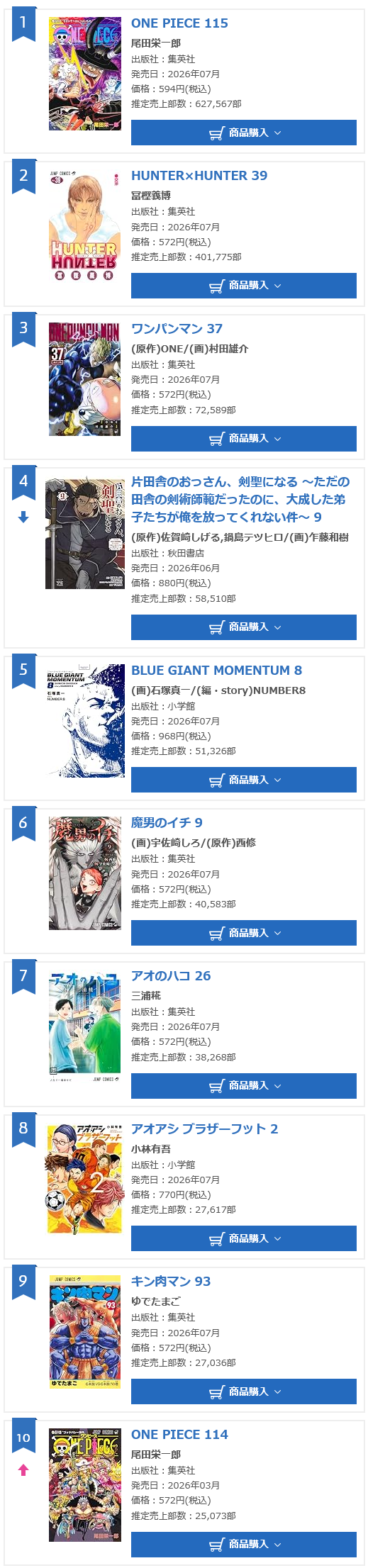 ワンピースさん、原作者が115巻を必死にPRしたのに例のあの漫画に売り上げで負けるｗｗｗ | ワンピースさん、原作者が115巻を必死にPRしたのに例のあの漫画に売り上げで負けるｗｗｗ | ワンピースさん、原作者が115巻を必死にPRしたのに例のあの漫画に売り上げで負けるｗｗｗ | やっちまった速報(11023427870385_3)