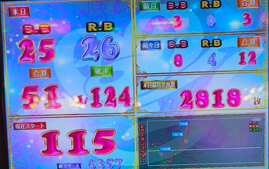 今だにパチンコ打ってるやつwwwwwwwwwwwwwwwwwwwwwwwwwwwwwwwwwww | 今だにパチンコ打ってるやつwwwwwwwwwwwwwwwwwwwwwwwwwwwwwwwwwww | やっちまった速報(12162049740832_2)