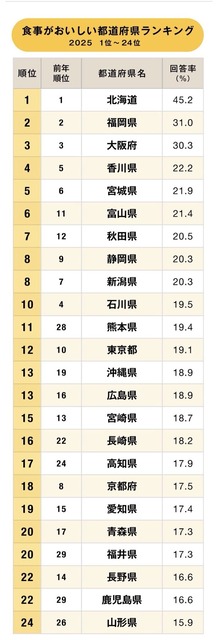 【悲報】リュウジさん、名古屋の飯はまずいといい大炎上して謝罪 | 【悲報】リュウジさん、名古屋の飯はまずいといい大炎上して謝罪 | 【悲報】リュウジさん、名古屋の飯はまずいといい大炎上して謝罪 | 【悲報】リュウジさん、名古屋の飯はまずいといい大炎上して謝罪 | やっちまった速報(13080117025909_4)
