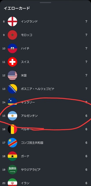 アルゼンチン、VARで得しまくっていたｗｗｗｗｗｗｗｗｗｗｗｗｗｗｗｗ | アルゼンチン、VARで得しまくっていたｗｗｗｗｗｗｗｗｗｗｗｗｗｗｗｗ | アルゼンチン、VARで得しまくっていたｗｗｗｗｗｗｗｗｗｗｗｗｗｗｗｗ | アルゼンチン、VARで得しまくっていたｗｗｗｗｗｗｗｗｗｗｗｗｗｗｗｗ | やっちまった速報(13210052518748_4)