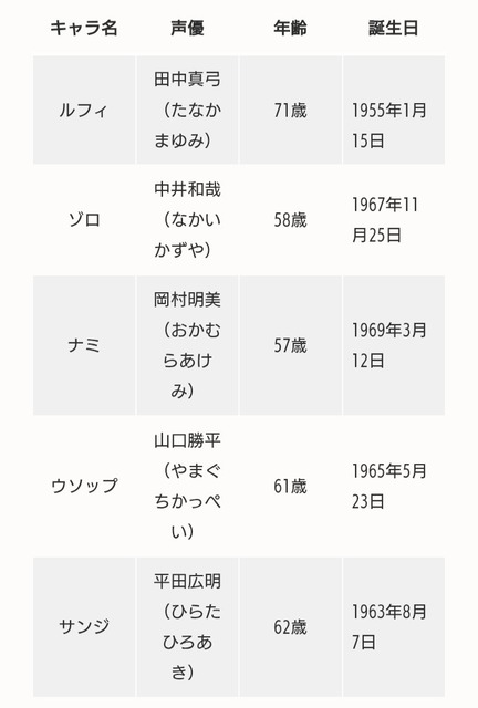 【朗報】ONE PIECE、2027年1月に完結ｗｗｗｗｗｗ | 【朗報】ONE PIECE、2027年1月に完結ｗｗｗｗｗｗ | 【朗報】ONE PIECE、2027年1月に完結ｗｗｗｗｗｗ | 【朗報】ONE PIECE、2027年1月に完結ｗｗｗｗｗｗ | 【朗報】ONE PIECE、2027年1月に完結ｗｗｗｗｗｗ | 【朗報】ONE PIECE、2027年1月に完結ｗｗｗｗｗｗ | 【朗報】ONE PIECE、2027年1月に完結ｗｗｗｗｗｗ | 【朗報】ONE PIECE、2027年1月に完結ｗｗｗｗｗｗ | 【朗報】ONE PIECE、2027年1月に完結ｗｗｗｗｗｗ | 【朗報】ONE PIECE、2027年1月に完結ｗｗｗｗｗｗ | 【朗報】ONE PIECE、2027年1月に完結ｗｗｗｗｗｗ | 【朗報】ONE PIECE、2027年1月に完結ｗｗｗｗｗｗ | 【朗報】ONE PIECE、2027年1月に完結ｗｗｗｗｗｗ | 【朗報】ONE PIECE、2027年1月に完結ｗｗｗｗｗｗ | 【朗報】ONE PIECE、2027年1月に完結ｗｗｗｗｗｗ | 【朗報】ONE PIECE、2027年1月に完結ｗｗｗｗｗｗ | 【朗報】ONE PIECE、2027年1月に完結ｗｗｗｗｗｗ | 【朗報】ONE PIECE、2027年1月に完結ｗｗｗｗｗｗ | やっちまった速報(14010057754710_18)