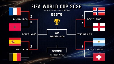 スポーツの歴史上、全世界・全人類が一番激震した瞬間ってマジでどこなんや？？？？？？？？？？？？？？？
 | やっちまった速報(最新記事3)