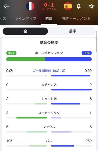 【実況振り返り】 🇫🇷フランス vs 🇪🇸スペイン 0-2 でスペイン圧勝！ | 【実況振り返り】 🇫🇷フランス vs 🇪🇸スペイン 0-2 でスペイン圧勝！ | 【実況振り返り】 🇫🇷フランス vs 🇪🇸スペイン 0-2 でスペイン圧勝！ | 【実況振り返り】 🇫🇷フランス vs 🇪🇸スペイン 0-2 でスペイン圧勝！ | 【実況振り返り】 🇫🇷フランス vs 🇪🇸スペイン 0-2 でスペイン圧勝！ | 【実況振り返り】 🇫🇷フランス vs 🇪🇸スペイン 0-2 でスペイン圧勝！ | 【実況振り返り】 🇫🇷フランス vs 🇪🇸スペイン 0-2 でスペイン圧勝！ | 【実況振り返り】 🇫🇷フランス vs 🇪🇸スペイン 0-2 でスペイン圧勝！ | やっちまった速報(15070056504223_8)