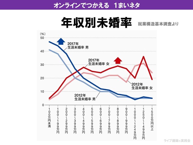 現代の男が女と結婚するメリットwwwwwwwwwwwwwwwwwwwwwwwwwwwwwwwwwwwwwwwwwww | 現代の男が女と結婚するメリットwwwwwwwwwwwwwwwwwwwwwwwwwwwwwwwwwwwwwwwwwww | やっちまった速報(15130053949672_2)