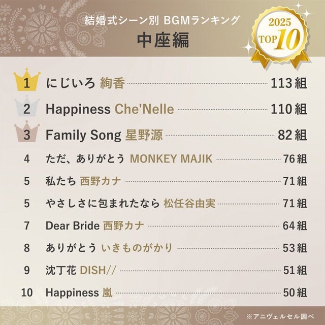 【乞食速報】GLAY、結婚式の楽曲使用につき著作隣接権料無償に！『誘惑』を流し放題！今すぐ結婚式しろ！ | 【乞食速報】GLAY、結婚式の楽曲使用につき著作隣接権料無償に！『誘惑』を流し放題！今すぐ結婚式しろ！ | 【乞食速報】GLAY、結婚式の楽曲使用につき著作隣接権料無償に！『誘惑』を流し放題！今すぐ結婚式しろ！ | 【乞食速報】GLAY、結婚式の楽曲使用につき著作隣接権料無償に！『誘惑』を流し放題！今すぐ結婚式しろ！ | 【乞食速報】GLAY、結婚式の楽曲使用につき著作隣接権料無償に！『誘惑』を流し放題！今すぐ結婚式しろ！ | 【乞食速報】GLAY、結婚式の楽曲使用につき著作隣接権料無償に！『誘惑』を流し放題！今すぐ結婚式しろ！ | 【乞食速報】GLAY、結婚式の楽曲使用につき著作隣接権料無償に！『誘惑』を流し放題！今すぐ結婚式しろ！ | 【乞食速報】GLAY、結婚式の楽曲使用につき著作隣接権料無償に！『誘惑』を流し放題！今すぐ結婚式しろ！ | 【乞食速報】GLAY、結婚式の楽曲使用につき著作隣接権料無償に！『誘惑』を流し放題！今すぐ結婚式しろ！ | 【乞食速報】GLAY、結婚式の楽曲使用につき著作隣接権料無償に！『誘惑』を流し放題！今すぐ結婚式しろ！ | 【乞食速報】GLAY、結婚式の楽曲使用につき著作隣接権料無償に！『誘惑』を流し放題！今すぐ結婚式しろ！ | 【乞食速報】GLAY、結婚式の楽曲使用につき著作隣接権料無償に！『誘惑』を流し放題！今すぐ結婚式しろ！ | 【乞食速報】GLAY、結婚式の楽曲使用につき著作隣接権料無償に！『誘惑』を流し放題！今すぐ結婚式しろ！ | 【乞食速報】GLAY、結婚式の楽曲使用につき著作隣接権料無償に！『誘惑』を流し放題！今すぐ結婚式しろ！ | やっちまった速報(16095056734446_14)