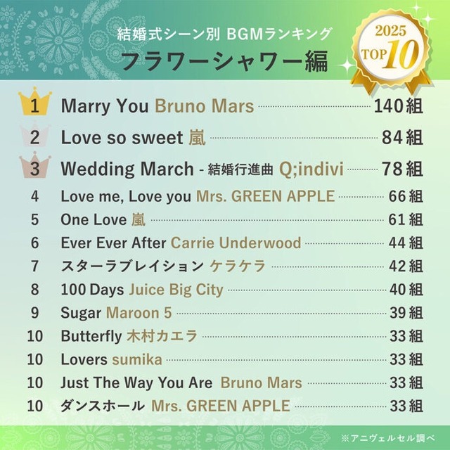 【乞食速報】GLAY、結婚式の楽曲使用につき著作隣接権料無償に！『誘惑』を流し放題！今すぐ結婚式しろ！ | 【乞食速報】GLAY、結婚式の楽曲使用につき著作隣接権料無償に！『誘惑』を流し放題！今すぐ結婚式しろ！ | 【乞食速報】GLAY、結婚式の楽曲使用につき著作隣接権料無償に！『誘惑』を流し放題！今すぐ結婚式しろ！ | 【乞食速報】GLAY、結婚式の楽曲使用につき著作隣接権料無償に！『誘惑』を流し放題！今すぐ結婚式しろ！ | 【乞食速報】GLAY、結婚式の楽曲使用につき著作隣接権料無償に！『誘惑』を流し放題！今すぐ結婚式しろ！ | 【乞食速報】GLAY、結婚式の楽曲使用につき著作隣接権料無償に！『誘惑』を流し放題！今すぐ結婚式しろ！ | 【乞食速報】GLAY、結婚式の楽曲使用につき著作隣接権料無償に！『誘惑』を流し放題！今すぐ結婚式しろ！ | 【乞食速報】GLAY、結婚式の楽曲使用につき著作隣接権料無償に！『誘惑』を流し放題！今すぐ結婚式しろ！ | 【乞食速報】GLAY、結婚式の楽曲使用につき著作隣接権料無償に！『誘惑』を流し放題！今すぐ結婚式しろ！ | やっちまった速報(16095055028415_9)