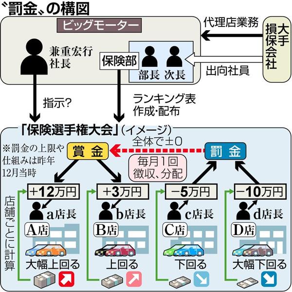 【朗報】元ビッグモーターさん、伊藤忠商事に身売りした結果ｗｗｗｗｗｗｗ | 【朗報】元ビッグモーターさん、伊藤忠商事に身売りした結果ｗｗｗｗｗｗｗ | 【朗報】元ビッグモーターさん、伊藤忠商事に身売りした結果ｗｗｗｗｗｗｗ | 【朗報】元ビッグモーターさん、伊藤忠商事に身売りした結果ｗｗｗｗｗｗｗ | 【朗報】元ビッグモーターさん、伊藤忠商事に身売りした結果ｗｗｗｗｗｗｗ | 【朗報】元ビッグモーターさん、伊藤忠商事に身売りした結果ｗｗｗｗｗｗｗ | やっちまった速報(16185054250749_6)