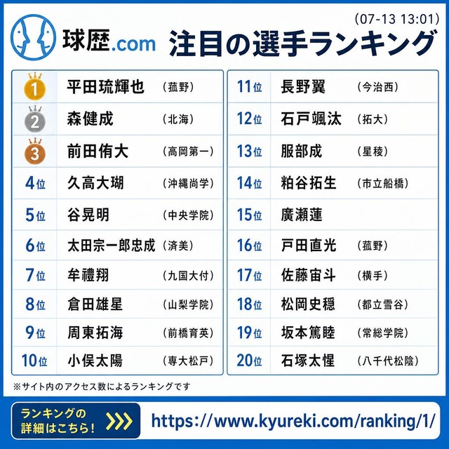 【朗報】高校野球に『戦国武将』が現れ勝ち確へwwwwwwwwwwwwwwwwwwwwwwwwww | 【朗報】高校野球に『戦国武将』が現れ勝ち確へwwwwwwwwwwwwwwwwwwwwwwwwww | 【朗報】高校野球に『戦国武将』が現れ勝ち確へwwwwwwwwwwwwwwwwwwwwwwwwww | 【朗報】高校野球に『戦国武将』が現れ勝ち確へwwwwwwwwwwwwwwwwwwwwwwwwww | 【朗報】高校野球に『戦国武将』が現れ勝ち確へwwwwwwwwwwwwwwwwwwwwwwwwww | 【朗報】高校野球に『戦国武将』が現れ勝ち確へwwwwwwwwwwwwwwwwwwwwwwwwww | 【朗報】高校野球に『戦国武将』が現れ勝ち確へwwwwwwwwwwwwwwwwwwwwwwwwww | 【朗報】高校野球に『戦国武将』が現れ勝ち確へwwwwwwwwwwwwwwwwwwwwwwwwww | やっちまった速報(17125057826019_8)