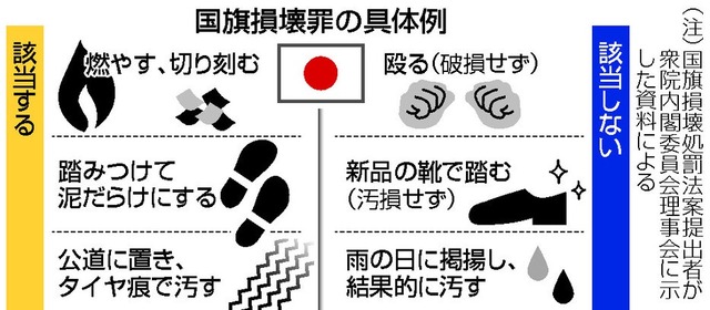 自民党「待て！日の丸付きゴルフボールをわざと池ポチャは国旗毀損罪なのか？！」自民党「むむ…」「難しいな…」「痛いところを…」 | 自民党「待て！日の丸付きゴルフボールをわざと池ポチャは国旗毀損罪なのか？！」自民党「むむ…」「難しいな…」「痛いところを…」 | 自民党「待て！日の丸付きゴルフボールをわざと池ポチャは国旗毀損罪なのか？！」自民党「むむ…」「難しいな…」「痛いところを…」 | 自民党「待て！日の丸付きゴルフボールをわざと池ポチャは国旗毀損罪なのか？！」自民党「むむ…」「難しいな…」「痛いところを…」 | 自民党「待て！日の丸付きゴルフボールをわざと池ポチャは国旗毀損罪なのか？！」自民党「むむ…」「難しいな…」「痛いところを…」 | やっちまった速報(18020449830184_5)
