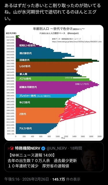 台湾、出生率が人類史上最低の0.69を記録wwwｗ | 台湾、出生率が人類史上最低の0.69を記録wwwｗ | 台湾、出生率が人類史上最低の0.69を記録wwwｗ | 台湾、出生率が人類史上最低の0.69を記録wwwｗ | 台湾、出生率が人類史上最低の0.69を記録wwwｗ | 台湾、出生率が人類史上最低の0.69を記録wwwｗ | 台湾、出生率が人類史上最低の0.69を記録wwwｗ | やっちまった速報(19015456298554_7)