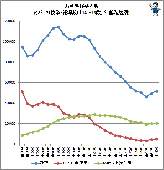 【悲報】無人販売所「Z世代が万引きしまくるのでもう閉めます」 | 【悲報】無人販売所「Z世代が万引きしまくるのでもう閉めます」 | 【悲報】無人販売所「Z世代が万引きしまくるのでもう閉めます」 | 【悲報】無人販売所「Z世代が万引きしまくるのでもう閉めます」 | 【悲報】無人販売所「Z世代が万引きしまくるのでもう閉めます」 | 【悲報】無人販売所「Z世代が万引きしまくるのでもう閉めます」 | 【悲報】無人販売所「Z世代が万引きしまくるのでもう閉めます」 | 【悲報】無人販売所「Z世代が万引きしまくるのでもう閉めます」 | 【悲報】無人販売所「Z世代が万引きしまくるのでもう閉めます」 | 【悲報】無人販売所「Z世代が万引きしまくるのでもう閉めます」 | 【悲報】無人販売所「Z世代が万引きしまくるのでもう閉めます」 | 【悲報】無人販売所「Z世代が万引きしまくるのでもう閉めます」 | やっちまった速報(19175454882843_12)