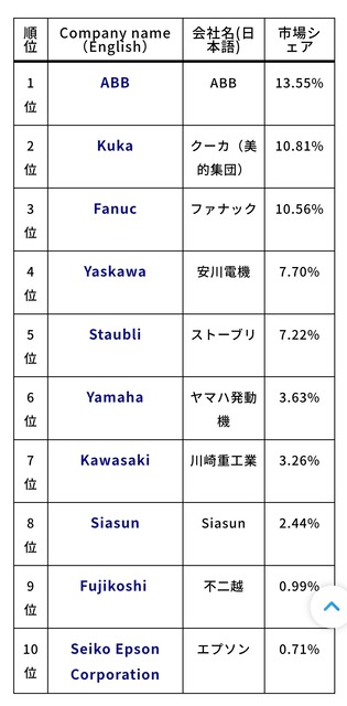 【悲報】ウクライナ、遂にロボット兵士を投入へ！2027年に開始予定ｗｗｗｗ | 【悲報】ウクライナ、遂にロボット兵士を投入へ！2027年に開始予定ｗｗｗｗ | 【悲報】ウクライナ、遂にロボット兵士を投入へ！2027年に開始予定ｗｗｗｗ | 【悲報】ウクライナ、遂にロボット兵士を投入へ！2027年に開始予定ｗｗｗｗ | 【悲報】ウクライナ、遂にロボット兵士を投入へ！2027年に開始予定ｗｗｗｗ | 【悲報】ウクライナ、遂にロボット兵士を投入へ！2027年に開始予定ｗｗｗｗ | 【悲報】ウクライナ、遂にロボット兵士を投入へ！2027年に開始予定ｗｗｗｗ | 【悲報】ウクライナ、遂にロボット兵士を投入へ！2027年に開始予定ｗｗｗｗ | 【悲報】ウクライナ、遂にロボット兵士を投入へ！2027年に開始予定ｗｗｗｗ | 【悲報】ウクライナ、遂にロボット兵士を投入へ！2027年に開始予定ｗｗｗｗ | やっちまった速報(21215535541675_10)