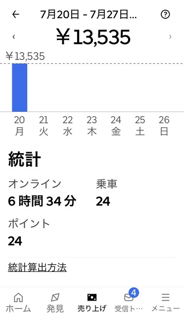 【朗報】デリバリー上位勢、お前らの想像する5倍は稼いでいたｗｗｗｗｗ | 【朗報】デリバリー上位勢、お前らの想像する5倍は稼いでいたｗｗｗｗｗ | 【朗報】デリバリー上位勢、お前らの想像する5倍は稼いでいたｗｗｗｗｗ | やっちまった速報(22085459117238_3)