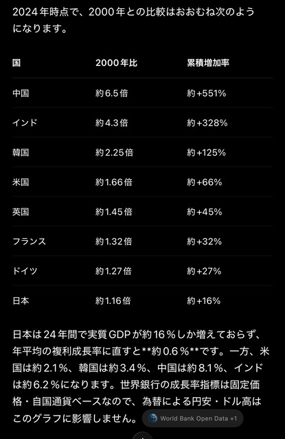 【悲報】日本人「宿泊費7万円！？高すぎ！」外国人「宿泊費7万円？やっすwwww」 | 【悲報】日本人「宿泊費7万円！？高すぎ！」外国人「宿泊費7万円？やっすwwww」 | 【悲報】日本人「宿泊費7万円！？高すぎ！」外国人「宿泊費7万円？やっすwwww」 | 【悲報】日本人「宿泊費7万円！？高すぎ！」外国人「宿泊費7万円？やっすwwww」 | 【悲報】日本人「宿泊費7万円！？高すぎ！」外国人「宿泊費7万円？やっすwwww」 | やっちまった速報(24024507500897_5)