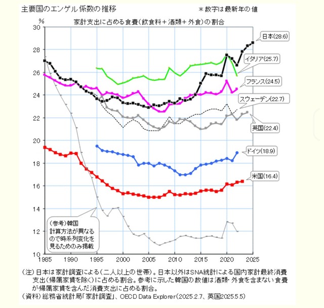【悲報】日本人のランチ代、443円で過去最高額wwwwwwwwwwwww | 【悲報】日本人のランチ代、443円で過去最高額wwwwwwwwwwwww | 【悲報】日本人のランチ代、443円で過去最高額wwwwwwwwwwwww | 【悲報】日本人のランチ代、443円で過去最高額wwwwwwwwwwwww | 【悲報】日本人のランチ代、443円で過去最高額wwwwwwwwwwwww | 【悲報】日本人のランチ代、443円で過去最高額wwwwwwwwwwwww | 【悲報】日本人のランチ代、443円で過去最高額wwwwwwwwwwwww | 【悲報】日本人のランチ代、443円で過去最高額wwwwwwwwwwwww | 【悲報】日本人のランチ代、443円で過去最高額wwwwwwwwwwwww | 【悲報】日本人のランチ代、443円で過去最高額wwwwwwwwwwwww | 【悲報】日本人のランチ代、443円で過去最高額wwwwwwwwwwwww | 【悲報】日本人のランチ代、443円で過去最高額wwwwwwwwwwwww | やっちまった速報(26083512910287_12)