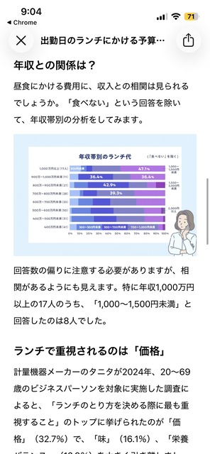 【悲報】日本人のランチ代、443円で過去最高額wwwwwwwwwwwww | 【悲報】日本人のランチ代、443円で過去最高額wwwwwwwwwwwww | 【悲報】日本人のランチ代、443円で過去最高額wwwwwwwwwwwww | 【悲報】日本人のランチ代、443円で過去最高額wwwwwwwwwwwww | 【悲報】日本人のランチ代、443円で過去最高額wwwwwwwwwwwww | 【悲報】日本人のランチ代、443円で過去最高額wwwwwwwwwwwww | やっちまった速報(26083510842289_6)