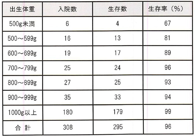 たぬかな「低体重出生児を産んだ母親に小さいってホンマ言ったらアカン」 | たぬかな「低体重出生児を産んだ母親に小さいってホンマ言ったらアカン」 | たぬかな「低体重出生児を産んだ母親に小さいってホンマ言ったらアカン」 | たぬかな「低体重出生児を産んだ母親に小さいってホンマ言ったらアカン」 | たぬかな「低体重出生児を産んだ母親に小さいってホンマ言ったらアカン」 | たぬかな「低体重出生児を産んだ母親に小さいってホンマ言ったらアカン」 | たぬかな「低体重出生児を産んだ母親に小さいってホンマ言ったらアカン」 | たぬかな「低体重出生児を産んだ母親に小さいってホンマ言ったらアカン」 | たぬかな「低体重出生児を産んだ母親に小さいってホンマ言ったらアカン」 | たぬかな「低体重出生児を産んだ母親に小さいってホンマ言ったらアカン」 | たぬかな「低体重出生児を産んだ母親に小さいってホンマ言ったらアカン」 | たぬかな「低体重出生児を産んだ母親に小さいってホンマ言ったらアカン」 | たぬかな「低体重出生児を産んだ母親に小さいってホンマ言ったらアカン」 | やっちまった速報(30201533934441_13)