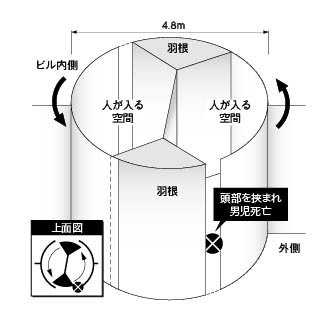 【閲覧注意】メスガキさん、回転扉で逝く【動画】 | 【閲覧注意】メスガキさん、回転扉で逝く【動画】 | やっちまった速報(31213533838013_2) 【閲覧注意】メスガキさん、回転扉で逝く【動画】 | 【閲覧注意】メスガキさん、回転扉で逝く【動画】 | やっちまった速報(31213533838013_2)