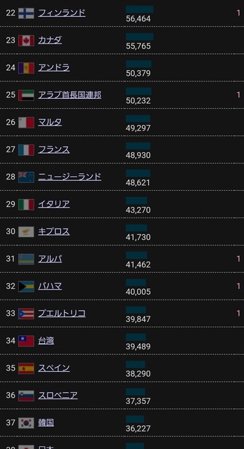 【悲報】スペインにアフリカ移民が大量に海を渡り、国の乗っ取りを開始wwwwwwwwwwwww | 【悲報】スペインにアフリカ移民が大量に海を渡り、国の乗っ取りを開始wwwwwwwwwwwww | 【悲報】スペインにアフリカ移民が大量に海を渡り、国の乗っ取りを開始wwwwwwwwwwwww | 【悲報】スペインにアフリカ移民が大量に海を渡り、国の乗っ取りを開始wwwwwwwwwwwww | 【悲報】スペインにアフリカ移民が大量に海を渡り、国の乗っ取りを開始wwwwwwwwwwwww | やっちまった速報(01025558891335_5)
