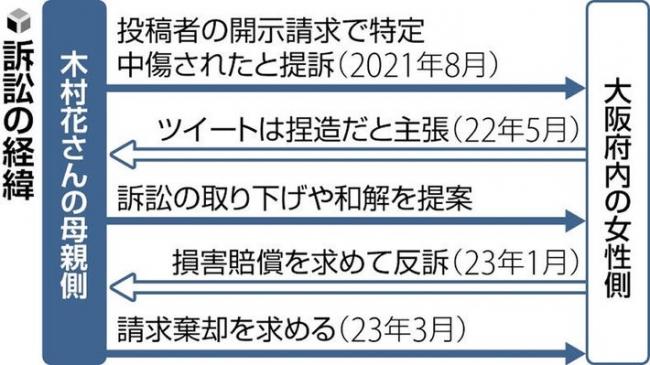 やっちまった速報(画像09/20220724806772_2)