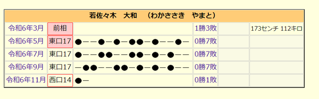 やっちまった速報(画像11/13124343729175_6)