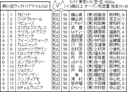 【枠順確定】第21回ヴィクトリアマイル(GⅠ)/ エンブロイダリー6枠12番、カムニャック4枠8番 | 【枠順確定】第21回ヴィクトリアマイル(GⅠ)/ エンブロイダリー6枠12番、カムニャック4枠8番 | やっちまった速報(画像15114724557114_2) 【枠順確定】第21回ヴィクトリアマイル(GⅠ)/ エンブロイダリー6枠12番、カムニャック4枠8番 | 【枠順確定】第21回ヴィクトリアマイル(GⅠ)/ エンブロイダリー6枠12番、カムニャック4枠8番 | やっちまった速報(画像15114724557114_2)