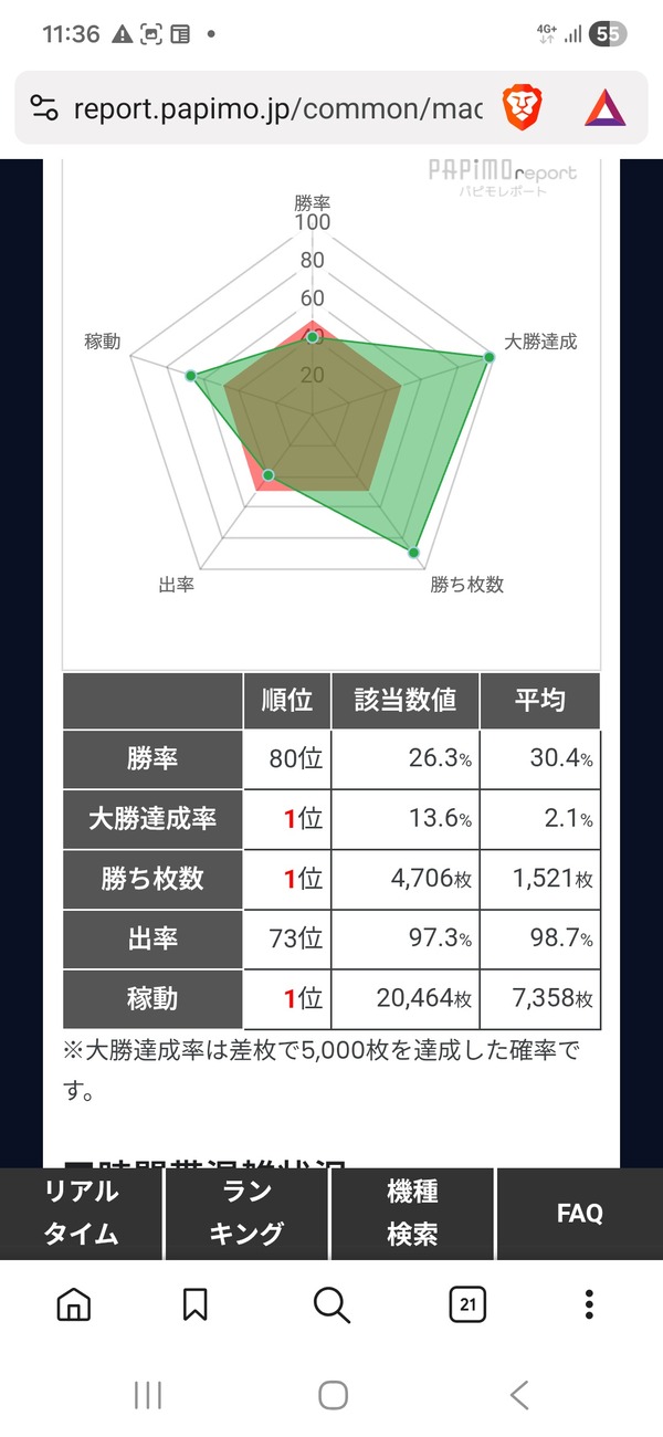 SAO2の5000枚突破率がすごい | SAO2の5000枚突破率がすごい | やっちまった速報(30121531888024_2) SAO2の5000枚突破率がすごい | SAO2の5000枚突破率がすごい | やっちまった速報(30121531888024_2)